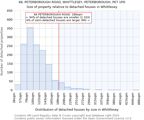 66, PETERBOROUGH ROAD, WHITTLESEY, PETERBOROUGH, PE7 1PD: Size of property relative to detached houses in Whittlesey