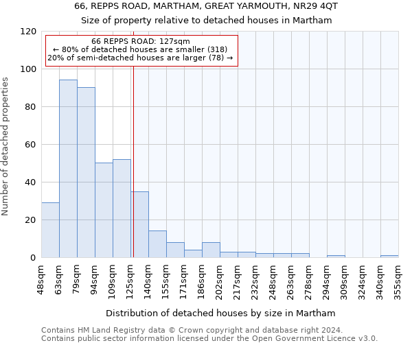 66, REPPS ROAD, MARTHAM, GREAT YARMOUTH, NR29 4QT: Size of property relative to detached houses in Martham