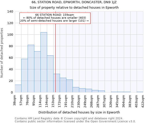 66, STATION ROAD, EPWORTH, DONCASTER, DN9 1JZ: Size of property relative to detached houses in Epworth