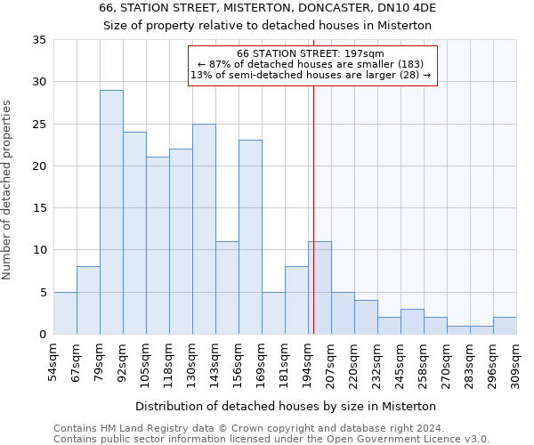 66, STATION STREET, MISTERTON, DONCASTER, DN10 4DE: Size of property relative to detached houses in Misterton