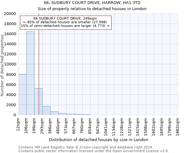 66, SUDBURY COURT DRIVE, HARROW, HA1 3TD: Size of property relative to detached houses in London