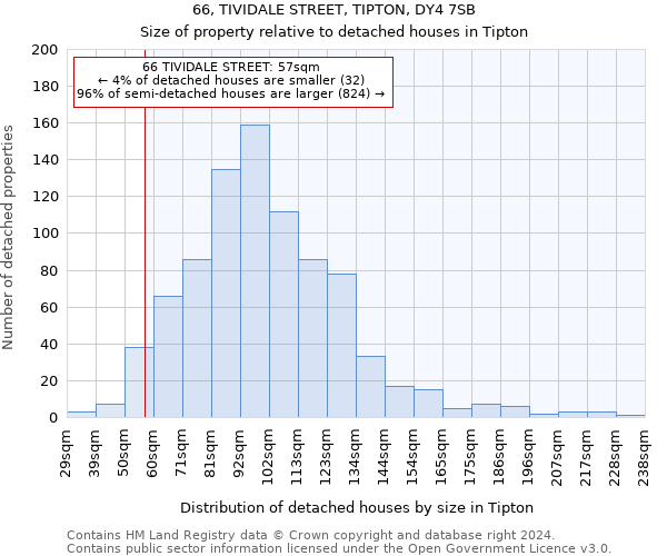 66, TIVIDALE STREET, TIPTON, DY4 7SB: Size of property relative to detached houses in Tipton