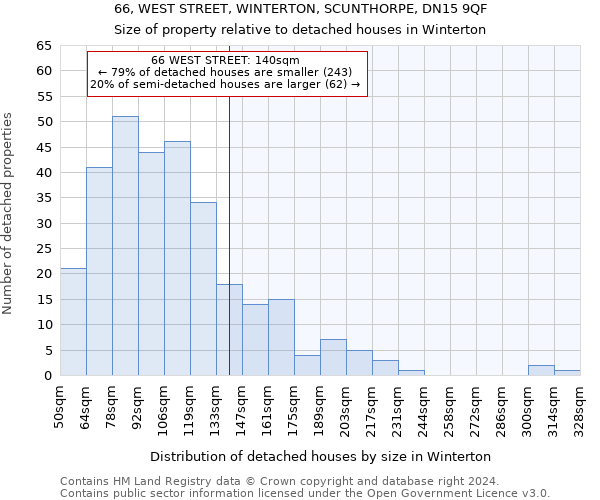 66, WEST STREET, WINTERTON, SCUNTHORPE, DN15 9QF: Size of property relative to detached houses in Winterton