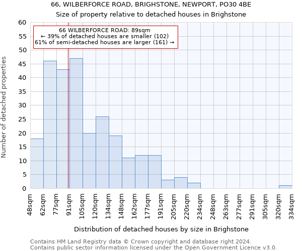 66, WILBERFORCE ROAD, BRIGHSTONE, NEWPORT, PO30 4BE: Size of property relative to detached houses in Brighstone