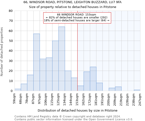 66, WINDSOR ROAD, PITSTONE, LEIGHTON BUZZARD, LU7 9FA: Size of property relative to detached houses in Pitstone