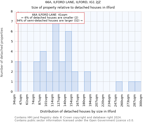 66A, ILFORD LANE, ILFORD, IG1 2JZ: Size of property relative to detached houses in Ilford