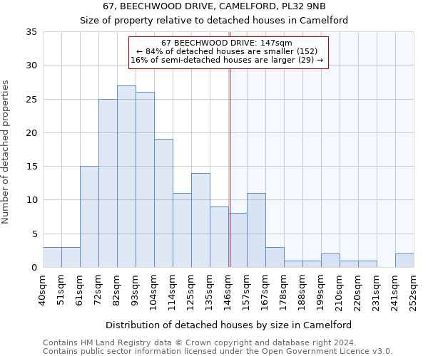 67, BEECHWOOD DRIVE, CAMELFORD, PL32 9NB: Size of property relative to detached houses in Camelford