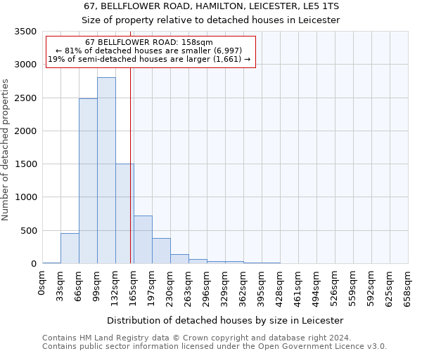 67, BELLFLOWER ROAD, HAMILTON, LEICESTER, LE5 1TS: Size of property relative to detached houses in Leicester