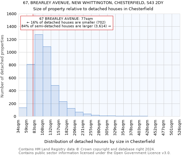 67, BREARLEY AVENUE, NEW WHITTINGTON, CHESTERFIELD, S43 2DY: Size of property relative to detached houses in Chesterfield