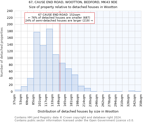 67, CAUSE END ROAD, WOOTTON, BEDFORD, MK43 9DE: Size of property relative to detached houses in Wootton