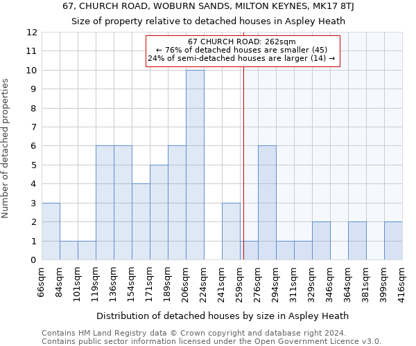 67, CHURCH ROAD, WOBURN SANDS, MILTON KEYNES, MK17 8TJ: Size of property relative to detached houses in Aspley Heath