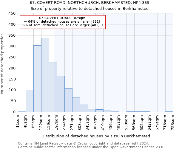 67, COVERT ROAD, NORTHCHURCH, BERKHAMSTED, HP4 3SS: Size of property relative to detached houses in Berkhamsted