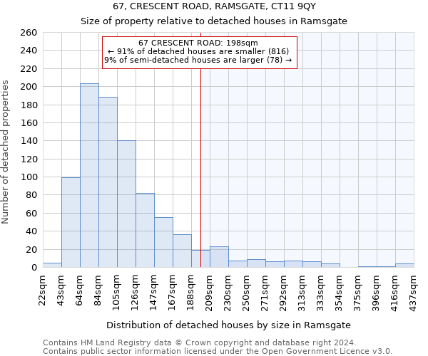 67, CRESCENT ROAD, RAMSGATE, CT11 9QY: Size of property relative to detached houses in Ramsgate