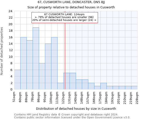 67, CUSWORTH LANE, DONCASTER, DN5 8JJ: Size of property relative to detached houses in Cusworth