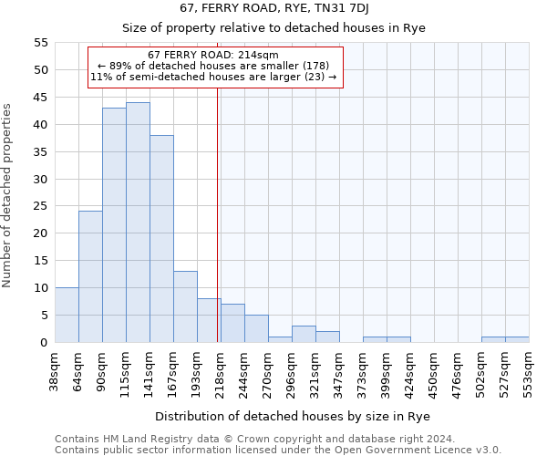 67, FERRY ROAD, RYE, TN31 7DJ: Size of property relative to detached houses in Rye