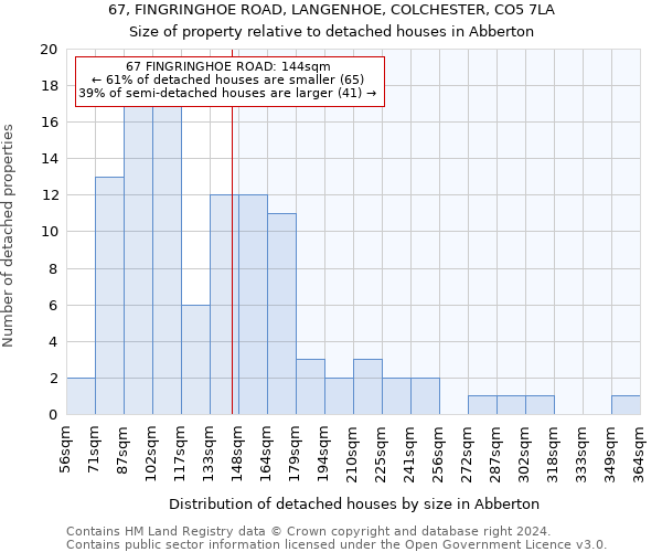 67, FINGRINGHOE ROAD, LANGENHOE, COLCHESTER, CO5 7LA: Size of property relative to detached houses in Abberton