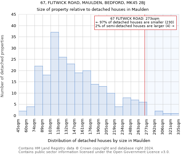 67, FLITWICK ROAD, MAULDEN, BEDFORD, MK45 2BJ: Size of property relative to detached houses in Maulden