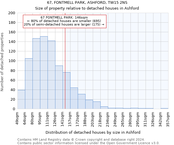 67, FONTMELL PARK, ASHFORD, TW15 2NS: Size of property relative to detached houses in Ashford