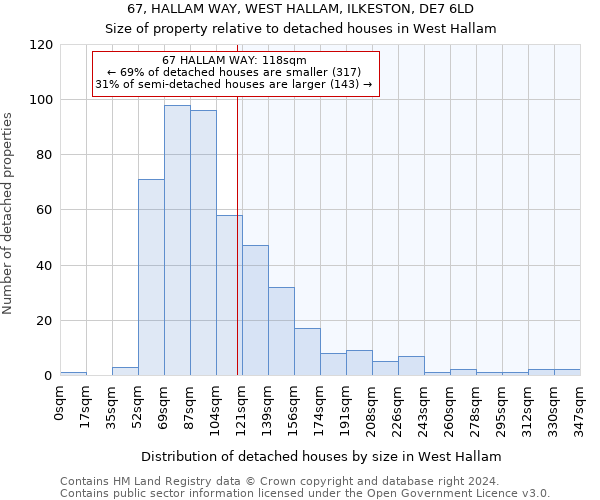 67, HALLAM WAY, WEST HALLAM, ILKESTON, DE7 6LD: Size of property relative to detached houses in West Hallam