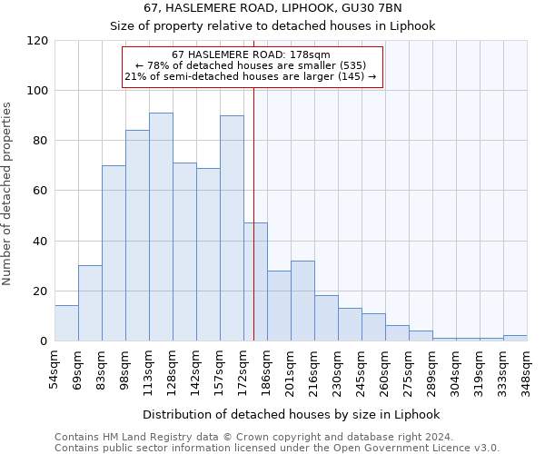 67, HASLEMERE ROAD, LIPHOOK, GU30 7BN: Size of property relative to detached houses in Liphook