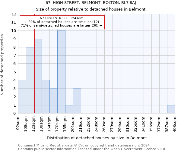 67, HIGH STREET, BELMONT, BOLTON, BL7 8AJ: Size of property relative to detached houses in Belmont