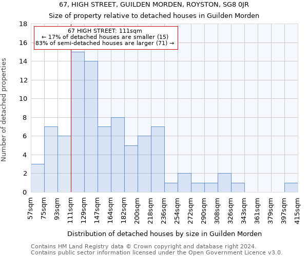 67, HIGH STREET, GUILDEN MORDEN, ROYSTON, SG8 0JR: Size of property relative to detached houses in Guilden Morden