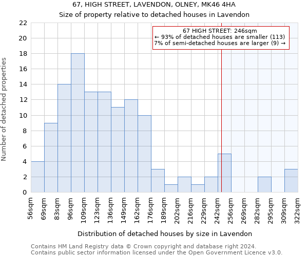 67, HIGH STREET, LAVENDON, OLNEY, MK46 4HA: Size of property relative to detached houses in Lavendon