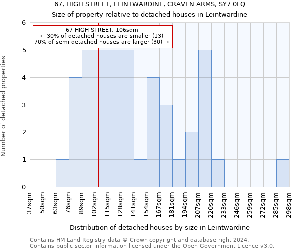 67, HIGH STREET, LEINTWARDINE, CRAVEN ARMS, SY7 0LQ: Size of property relative to detached houses in Leintwardine