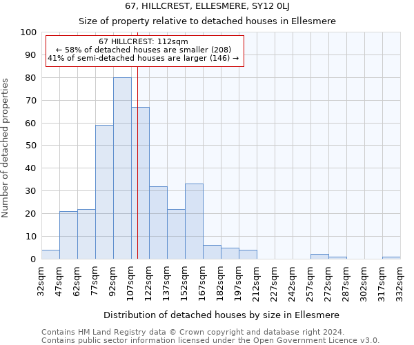 67, HILLCREST, ELLESMERE, SY12 0LJ: Size of property relative to detached houses in Ellesmere