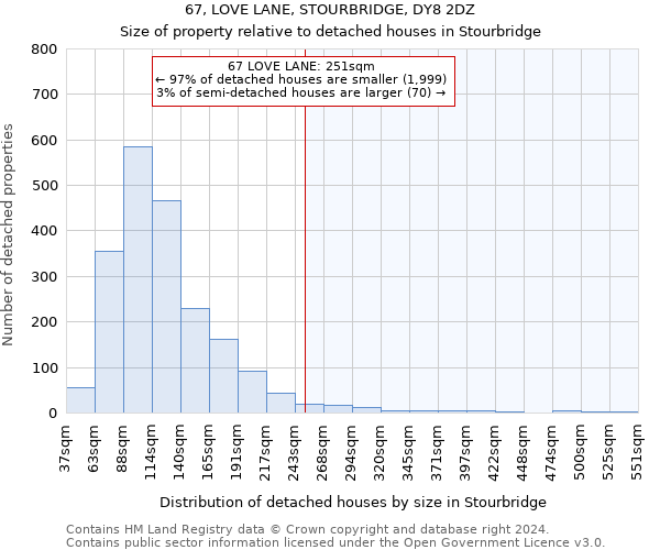 67, LOVE LANE, STOURBRIDGE, DY8 2DZ: Size of property relative to detached houses in Stourbridge