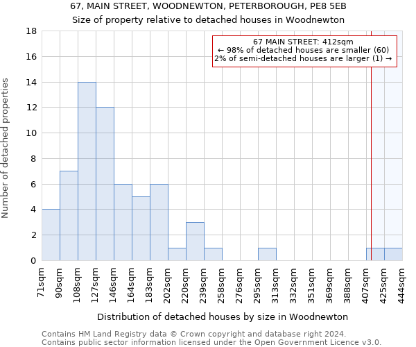 67, MAIN STREET, WOODNEWTON, PETERBOROUGH, PE8 5EB: Size of property relative to detached houses in Woodnewton