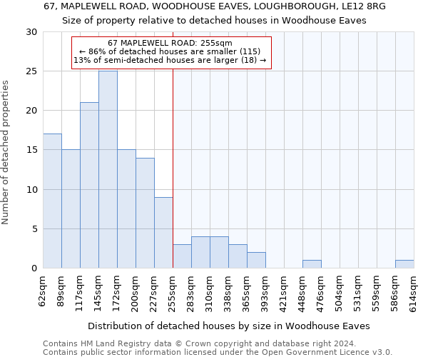 67, MAPLEWELL ROAD, WOODHOUSE EAVES, LOUGHBOROUGH, LE12 8RG: Size of property relative to detached houses in Woodhouse Eaves