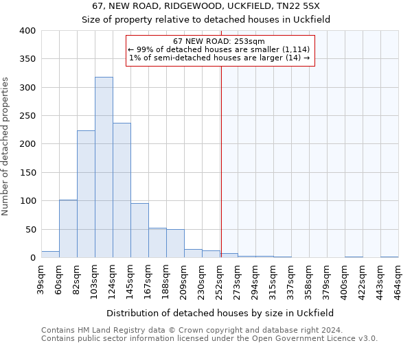 67, NEW ROAD, RIDGEWOOD, UCKFIELD, TN22 5SX: Size of property relative to detached houses in Uckfield