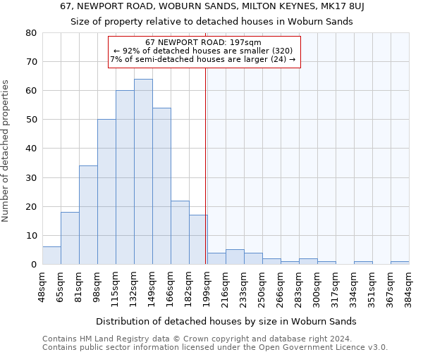 67, NEWPORT ROAD, WOBURN SANDS, MILTON KEYNES, MK17 8UJ: Size of property relative to detached houses in Woburn Sands