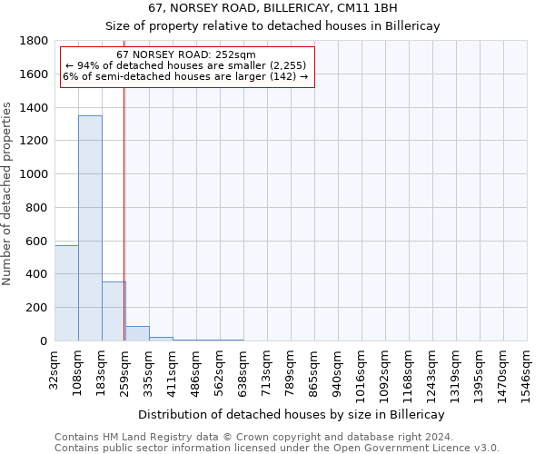 67, NORSEY ROAD, BILLERICAY, CM11 1BH: Size of property relative to detached houses in Billericay