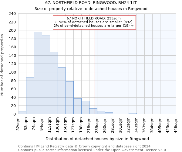 67, NORTHFIELD ROAD, RINGWOOD, BH24 1LT: Size of property relative to detached houses in Ringwood