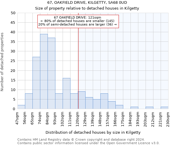 67, OAKFIELD DRIVE, KILGETTY, SA68 0UD: Size of property relative to detached houses in Kilgetty