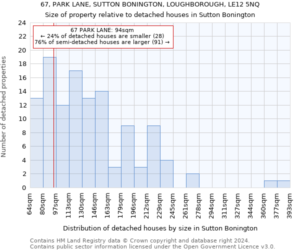 67, PARK LANE, SUTTON BONINGTON, LOUGHBOROUGH, LE12 5NQ: Size of property relative to detached houses in Sutton Bonington