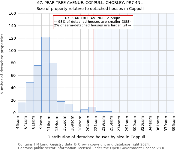 67, PEAR TREE AVENUE, COPPULL, CHORLEY, PR7 4NL: Size of property relative to detached houses in Coppull