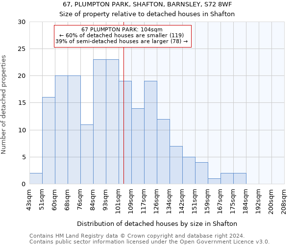 67, PLUMPTON PARK, SHAFTON, BARNSLEY, S72 8WF: Size of property relative to detached houses in Shafton