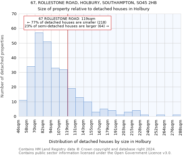 67, ROLLESTONE ROAD, HOLBURY, SOUTHAMPTON, SO45 2HB: Size of property relative to detached houses in Holbury