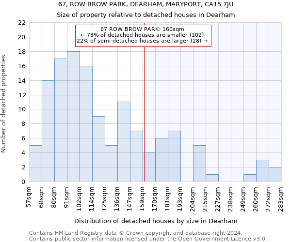 67, ROW BROW PARK, DEARHAM, MARYPORT, CA15 7JU: Size of property relative to detached houses in Dearham