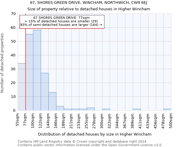 67, SHORES GREEN DRIVE, WINCHAM, NORTHWICH, CW9 6EJ: Size of property relative to detached houses in Higher Wincham