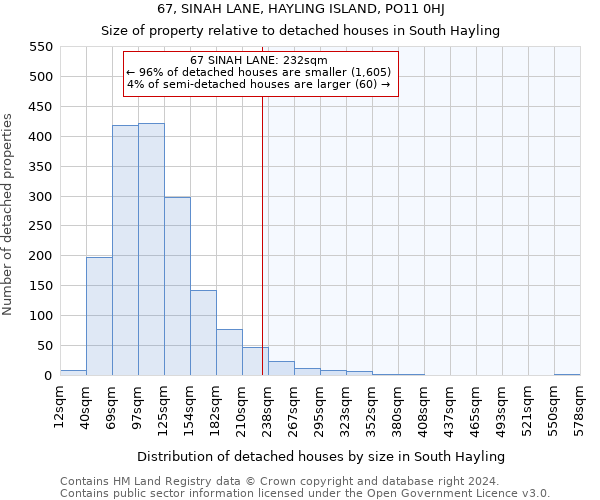 67, SINAH LANE, HAYLING ISLAND, PO11 0HJ: Size of property relative to detached houses in South Hayling