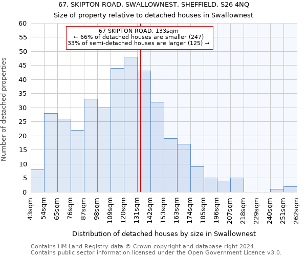 67, SKIPTON ROAD, SWALLOWNEST, SHEFFIELD, S26 4NQ: Size of property relative to detached houses in Swallownest