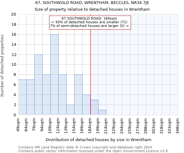 67, SOUTHWOLD ROAD, WRENTHAM, BECCLES, NR34 7JE: Size of property relative to detached houses in Wrentham