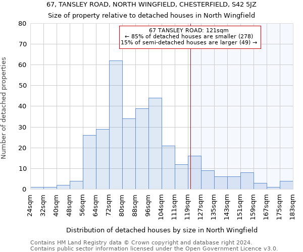 67, TANSLEY ROAD, NORTH WINGFIELD, CHESTERFIELD, S42 5JZ: Size of property relative to detached houses in North Wingfield