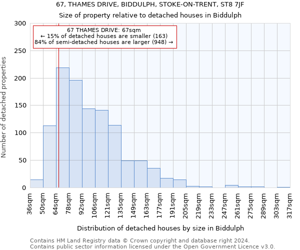 67, THAMES DRIVE, BIDDULPH, STOKE-ON-TRENT, ST8 7JF: Size of property relative to detached houses in Biddulph