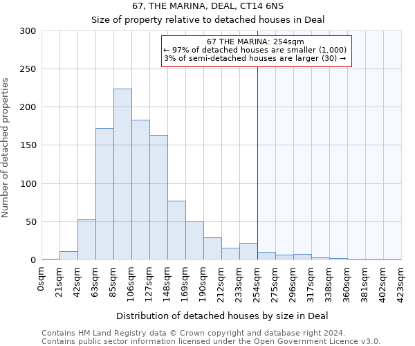 67, THE MARINA, DEAL, CT14 6NS: Size of property relative to detached houses in Deal