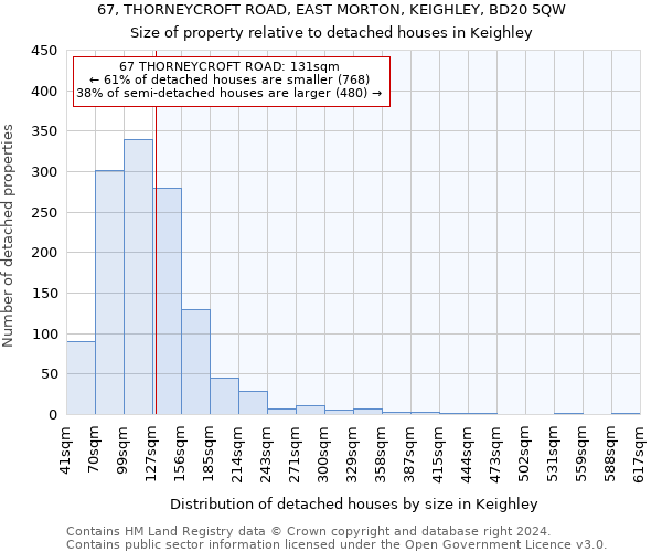 67, THORNEYCROFT ROAD, EAST MORTON, KEIGHLEY, BD20 5QW: Size of property relative to detached houses in Keighley